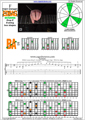 EDBAG octaves F major arpeggio (3nps) : 7B5A3 box shape pdf
