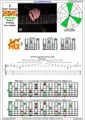 EDBAG octaves F major arpeggio (3nps) : 5A3G1 box shape pdf