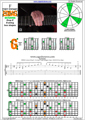 EDBAG octaves F major arpeggio (3nps) : 8G6G3G1 box shape pdf