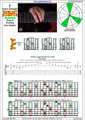 EDBAG octaves F major arpeggio (3nps) : 8E6E4E1 box shape at 12 pdf