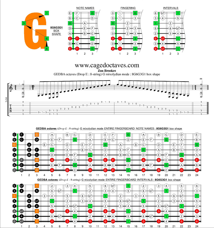 GEDBA octaves (8-string : Drop E) G mixolydian mode : 8G6G3G1 box shape