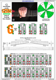 GEDBA octaves (8-string: Drop E) G mixolydian mode : 8G6G3G1 box shape pdf
