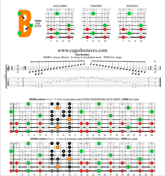 GEDBA octaves (8-string : Drop E) G mixolydian mode : 7B5B2 box shape