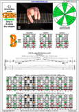 GEDBA octaves (8-string: Drop E) G mixolydian mode : 7B5B2 box shape pdf