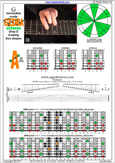 GEDBA octaves (8-string: Drop E) G mixolydian mode : 5A3 box shape pdf