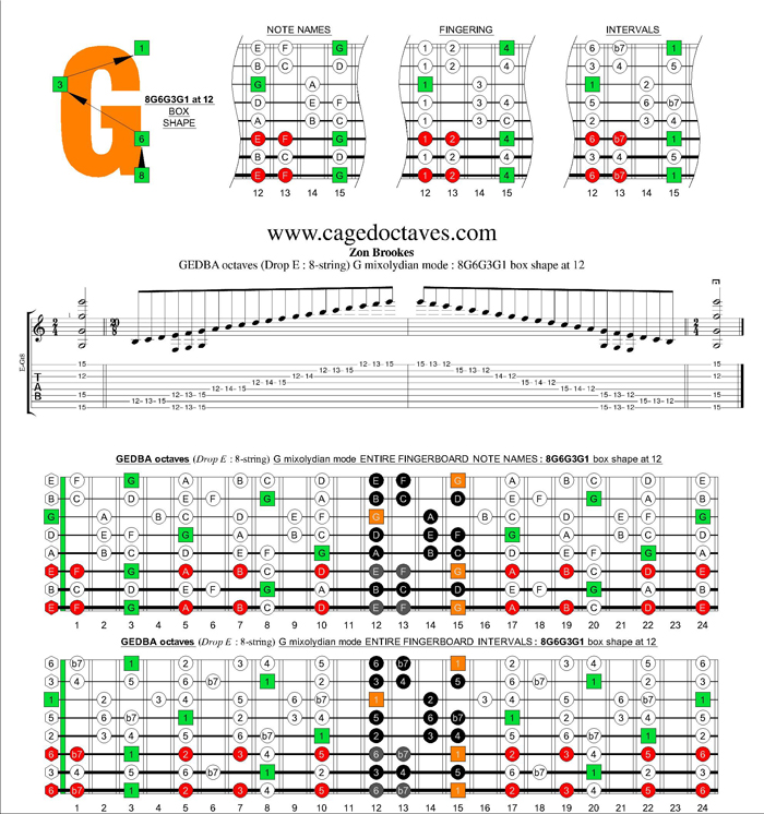 GEDBA octaves (8-string : Drop E) G mixolydian mode : 8G6G3G1 box shape at 12