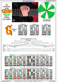 GEDBA octaves (8-string: Drop E) G mixolydian mode : 8G6G3G1 box shape at 12 pdf