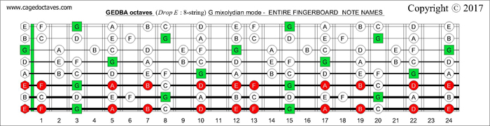 GEDBA octaves fingerboard G mixolydian mode notes