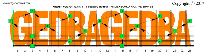 GEDBA octaves fingerboard : G natural octaves