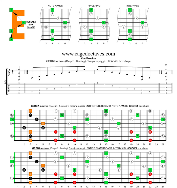 GEDBA octaves (8-string : Drop E) G major arpeggio : 8E6E4E1 box shape
