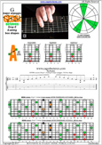 GEDBA octaves (8-string: Drop E) G major arpeggio : 5A3 box shape pdf