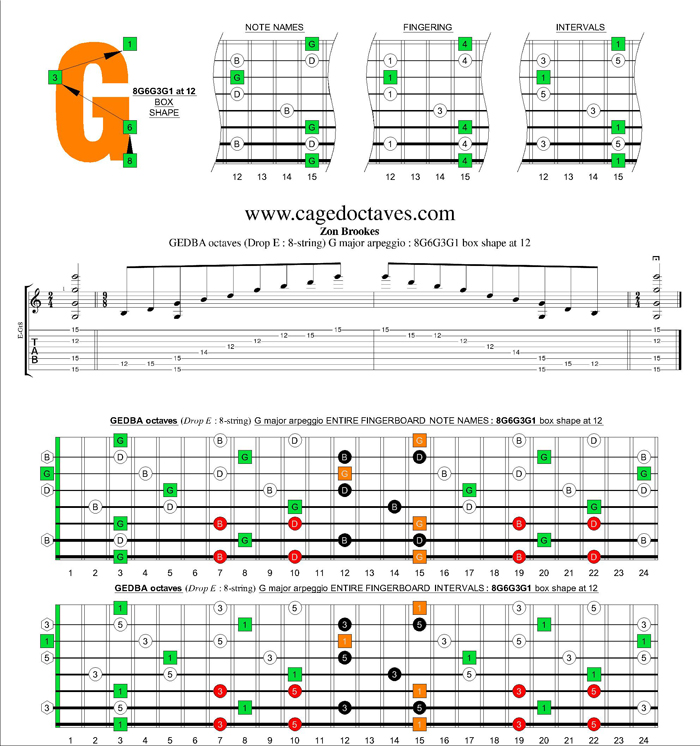 GEDBA octaves (8-string : Drop E) G major arpeggio : 8G6G3G1 box shape at 12