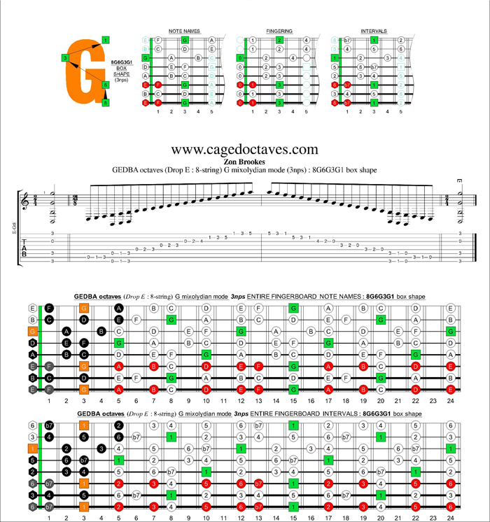 GEDBA octaves (8-string : Drop E) G mixolydian mode 3nps : 8G6G3G1 box shape