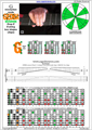 GEDBA octaves G mixolydian mode 3nps : 8G6G3G1 box shape pdf