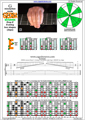 GEDBA octaves G mixolydian mode 3nps : 8E6E4E1 box shape pdf