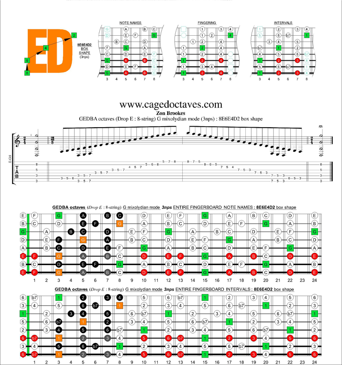 GEDBA octaves (8-string : Drop E) G mixolydian mode 3nps : 8E6E4D2 box shape