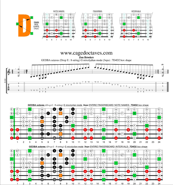 GEDBA octaves (8-string : Drop E) G mixolydian mode 3nps : 7D4D2 box shape
