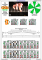 GEDBA octaves G mixolydian mode 3nps : 7D4D2 box shape pdf
