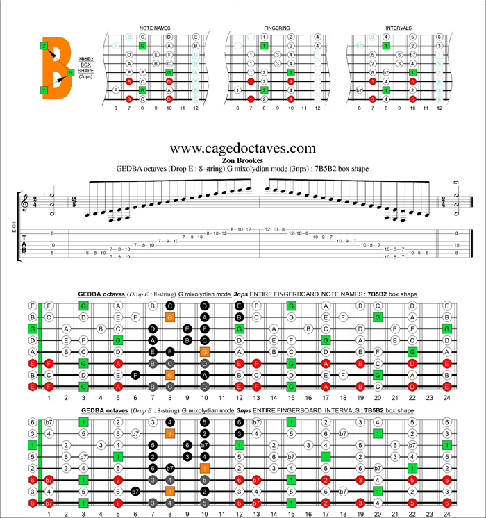 GEDBA octaves (8-string : Drop E) G mixolydian mode 3nps : 7B5B2 box shape