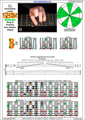 GEDBA octaves G mixolydian mode 3nps : 7B5B2 box shape pdf