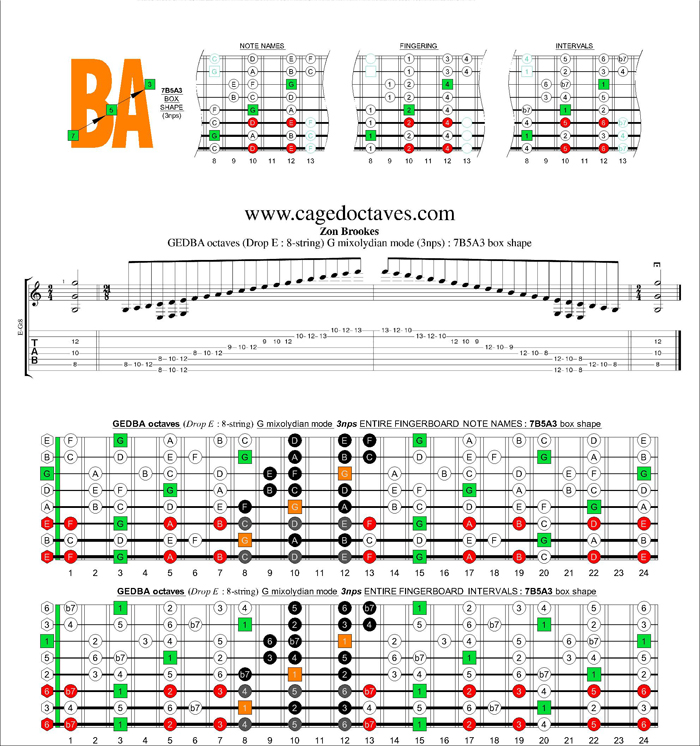 GEDBA octaves (8-string : Drop E) G mixolydian mode 3nps : 7B5A3 box shape