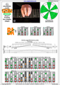 GEDBA octaves G mixolydian mode 3nps : 7B5A3 box shape pdf