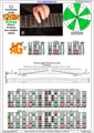 GEDBA octaves G mixolydian mode 3nps : 5A3G1 box shape pdf