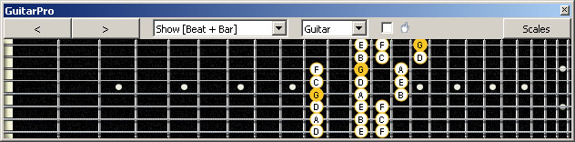 GuitarPro6 (8 string : Drop E) G mixolydian mode 3nps : 5A3G1 box shape