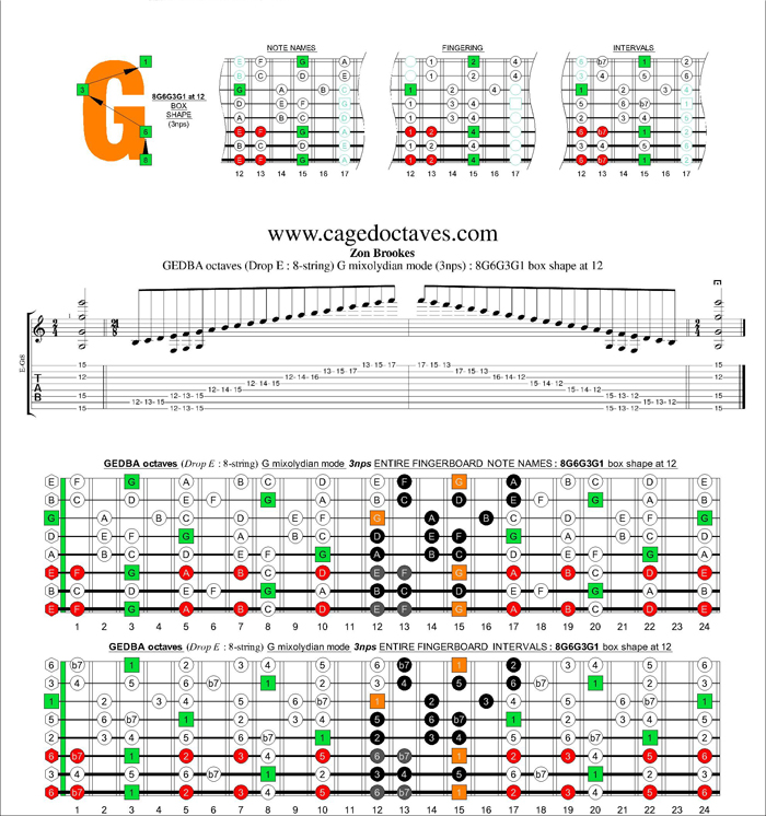 GEDBA octaves (8-string : Drop E) G mixolydian mode 3nps : 8G6G3G1 box shape at 12