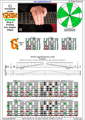 GEDBA octaves G mixolydian mode 3nps : 8G6G3G1 box shape at 12 pdf
