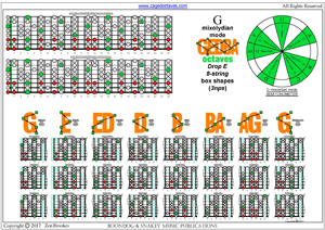 8-string (Drop E) : G mixolydian mode 3nps box shapes pdf