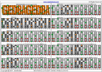 GEDBA octaves (8-string: Drop E) fingerboard G mixolydian mode 3nps: fretboard notes pdf