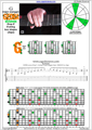 GEDBA octaves G major arpeggio (3nps) : 8G6G3G1 box shape pdf