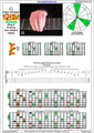 GEDBA octaves G major arpeggio (3nps) : 8E6E4E1 box shape pdf