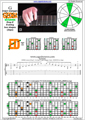 GEDBA octaves G major arpeggio (3nps) : 8E6E4D2 box shape pdf