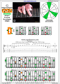 GEDBA octaves G major arpeggio (3nps) : 7D4D2 box shape pdf