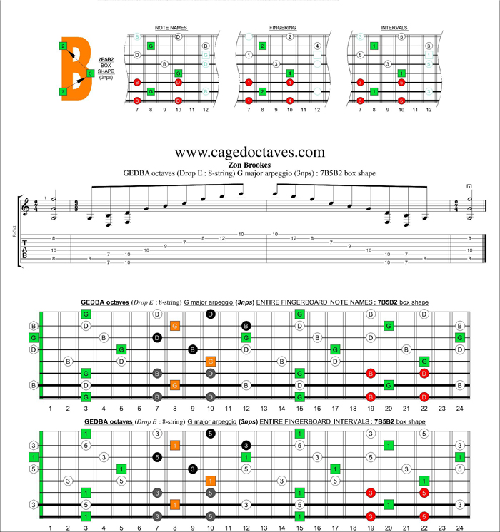 GEDBA octaves (8-string : Drop E) G major arpeggio (3nps) : 7B5B2 box shape