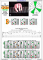 GEDBA octaves G major arpeggio (3nps) : 7B5B2 box shape pdf