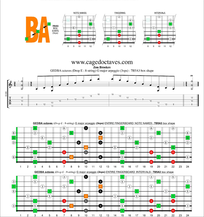 GEDBA octaves (8-string : Drop E) G major arpeggio (3nps) : 7B5A3 box shape
