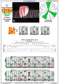 GEDBA octaves G major arpeggio (3nps) : 7B5A3 box shape pdf