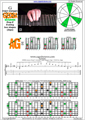 GEDBA octaves G major arpeggio (3nps) : 5A3G1 box shape pdf