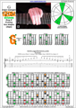 GEDBA octaves G major arpeggio (3nps) : 8G6G3G1 box shape at 12 pdf