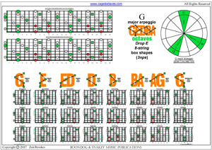 8-string (Drop E) : G major arpeggio (3nps) box shapes pdf