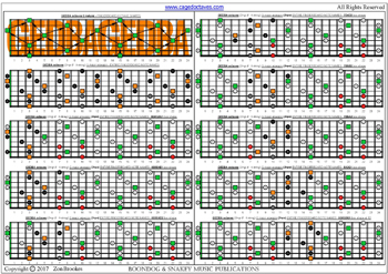 GEDBA octaves (8-string: Drop E) fingerboard G major arpeggio (3nps): fretboard notes pdf