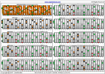 GEDBA octaves (8-string: Drop E) fingerboard G major arpeggio (3nps): fretboard intervals pdf