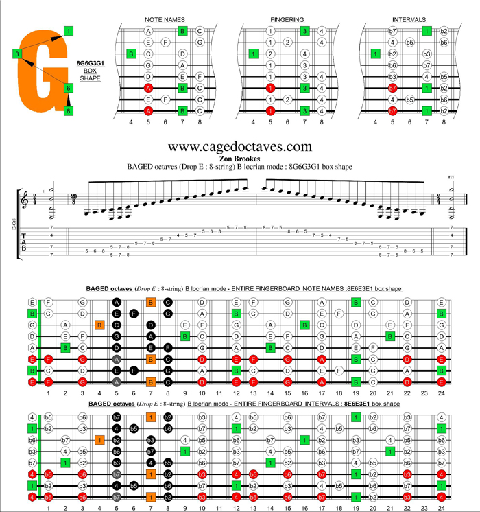 BAGED octaves (8-string : Drop E) B locrian mode : 8G6G3G1 box shape