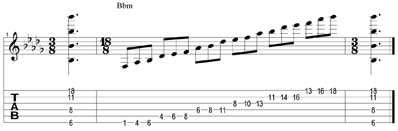 3 notes per string - Bb pentatonic minor
