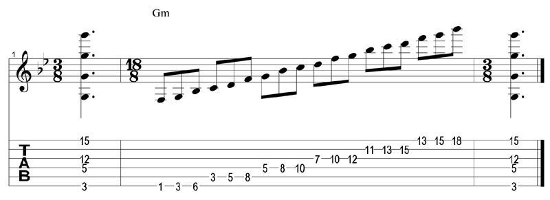 3 notes per string - G pentatonic minor