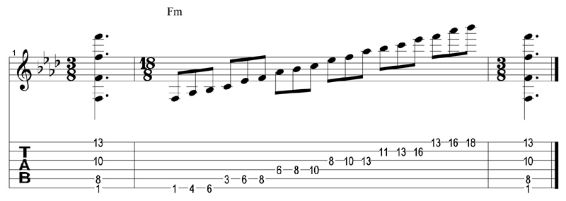 3 notes per string - F pentatonic minor