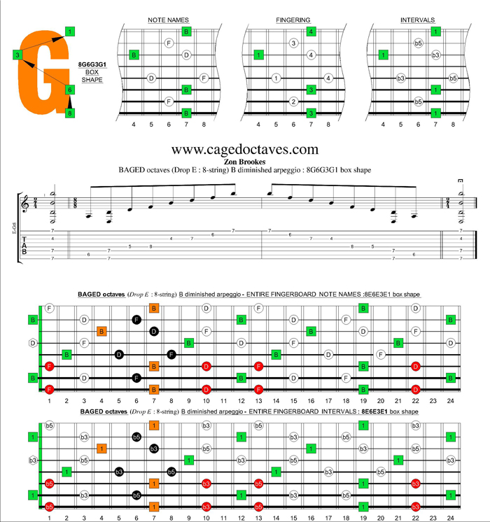 BAGED octaves (8-string : Drop E) B diminished arpeggio : 8G6G3G1 box shape